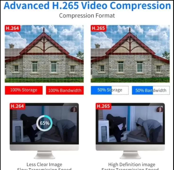 🎥 كاميرا أمنية ذكية لاسلكية TZHB315 تمنحك أمان منزلك أو مكتبك على مدار الساعة 🏡🔒. 2